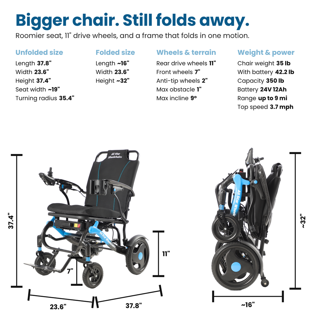 Carbon Atlas electric wheelchair dimensions: 37.8 x 23.6 x 37.4 in unfolded, about 16 x 23.6 x 32 in folded, 11 in rear and 7 in front wheels