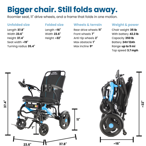 Carbon Atlas electric wheelchair dimensions: 37.8 x 23.6 x 37.4 in unfolded, about 16 x 23.6 x 32 in folded, 11 in rear and 7 in front wheels