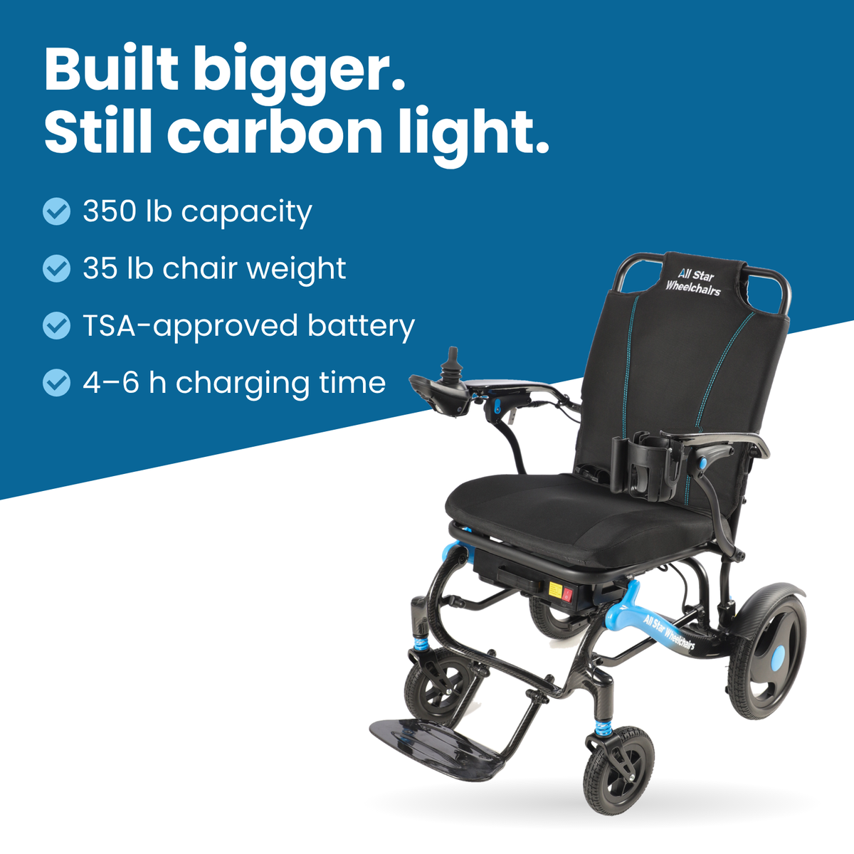 Carbon Atlas carbon fiber electric wheelchair with key specs: 350 lb capacity, 35 lb chair weight, TSA-approved battery, 4-6 h charge