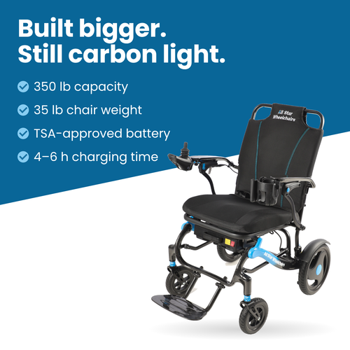 Carbon Atlas carbon fiber electric wheelchair with key specs: 350 lb capacity, 35 lb chair weight, TSA-approved battery, 4-6 h charge